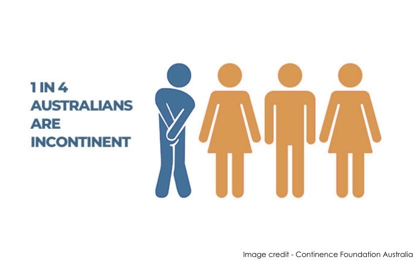 Stress Urinary Incontinence - Urology Waikato